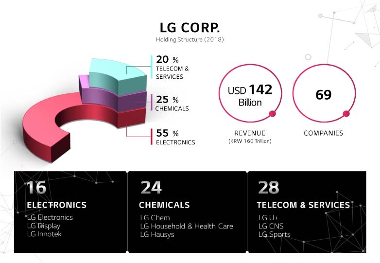 About 1 lg corp holding structure for water purifier