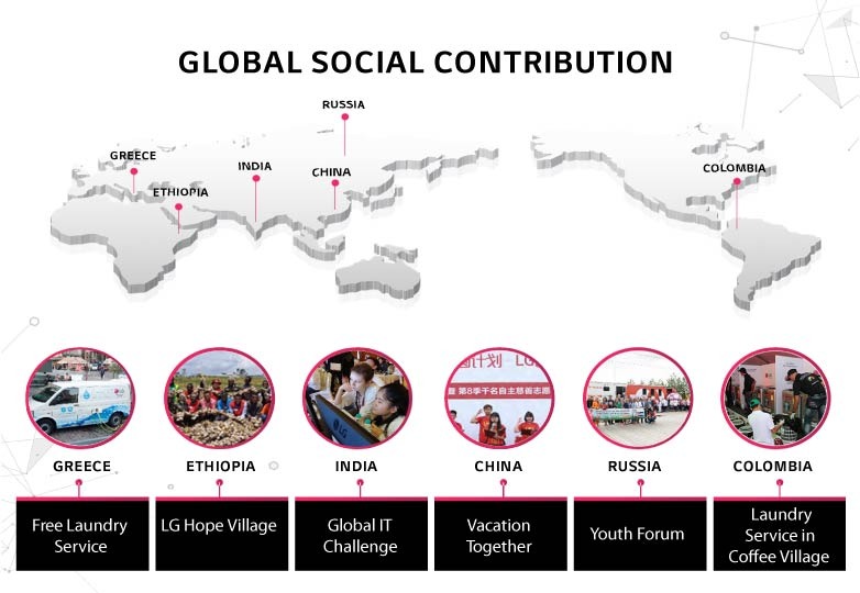 About 19 LG Electronics is increase social value