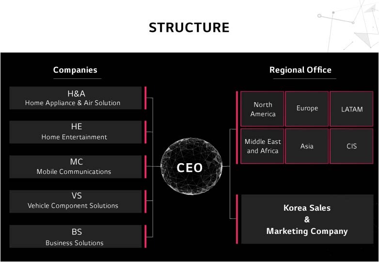 About 11 lg malaysia headquarter structure