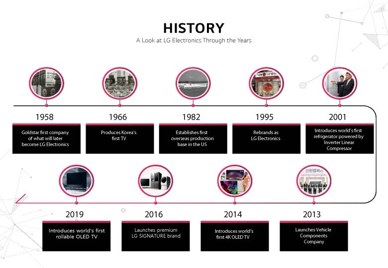 About 9 The history of LG Electronics has always been surrounded by the company's desire to create a happier, better life.