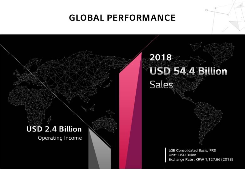 About 17 lg global performance in home water purifier