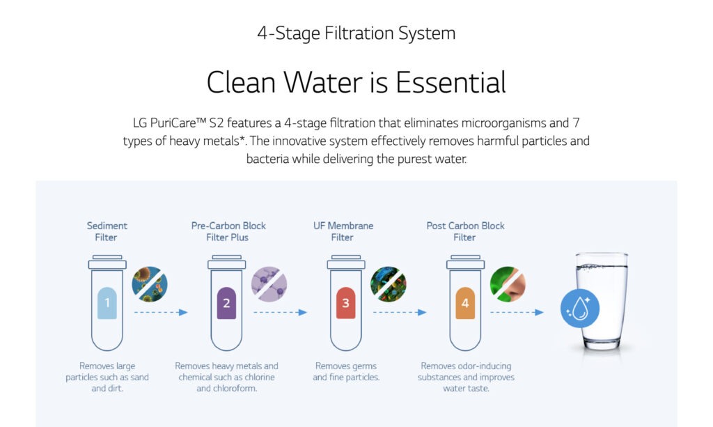 Slim Stand S2-WS410GN-White - Water Purifier 6 water filter for sink 4 stage filtration system