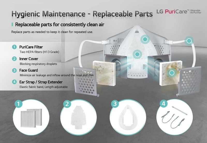 LG Wearable Air Purifier Mask 5 LG Puricare Mask Price & Promotion, lg puricare rechargeable wearable air purifier mask with hepa filter white, LG Puricare™ Wearable Air Purifier, H13 HEPA Filters, LG Puricare Mask / Wearable Air Purifier, LG's electronic face mask,